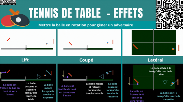 Tennis de table : continuité, rupture, effets...