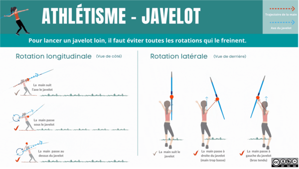 Infographie Lancer de javelot